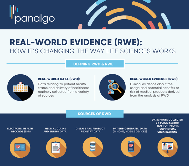 Panalgo Infographic RWE IHD Drip Campaign 1