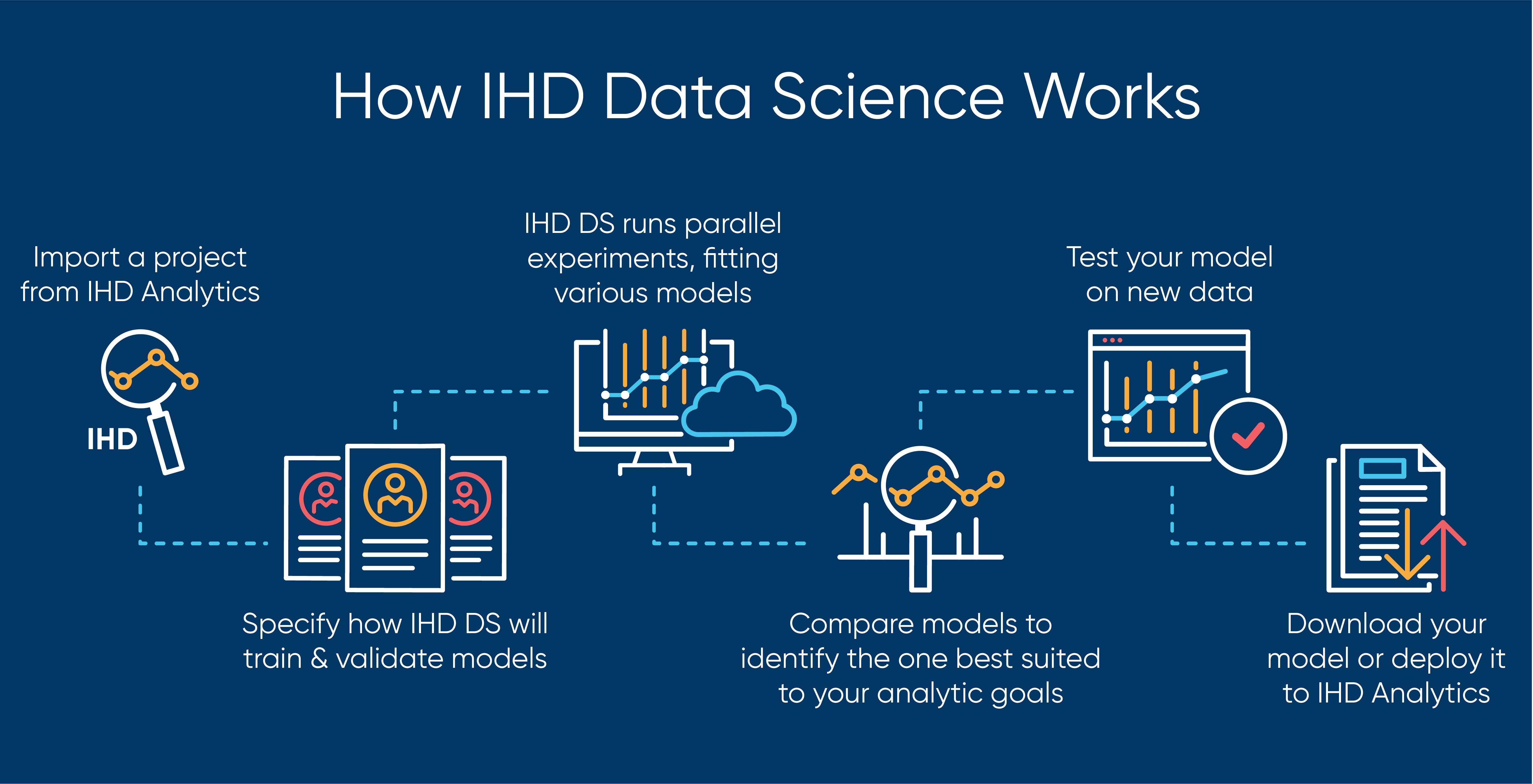 How IHD Works Graphic-01