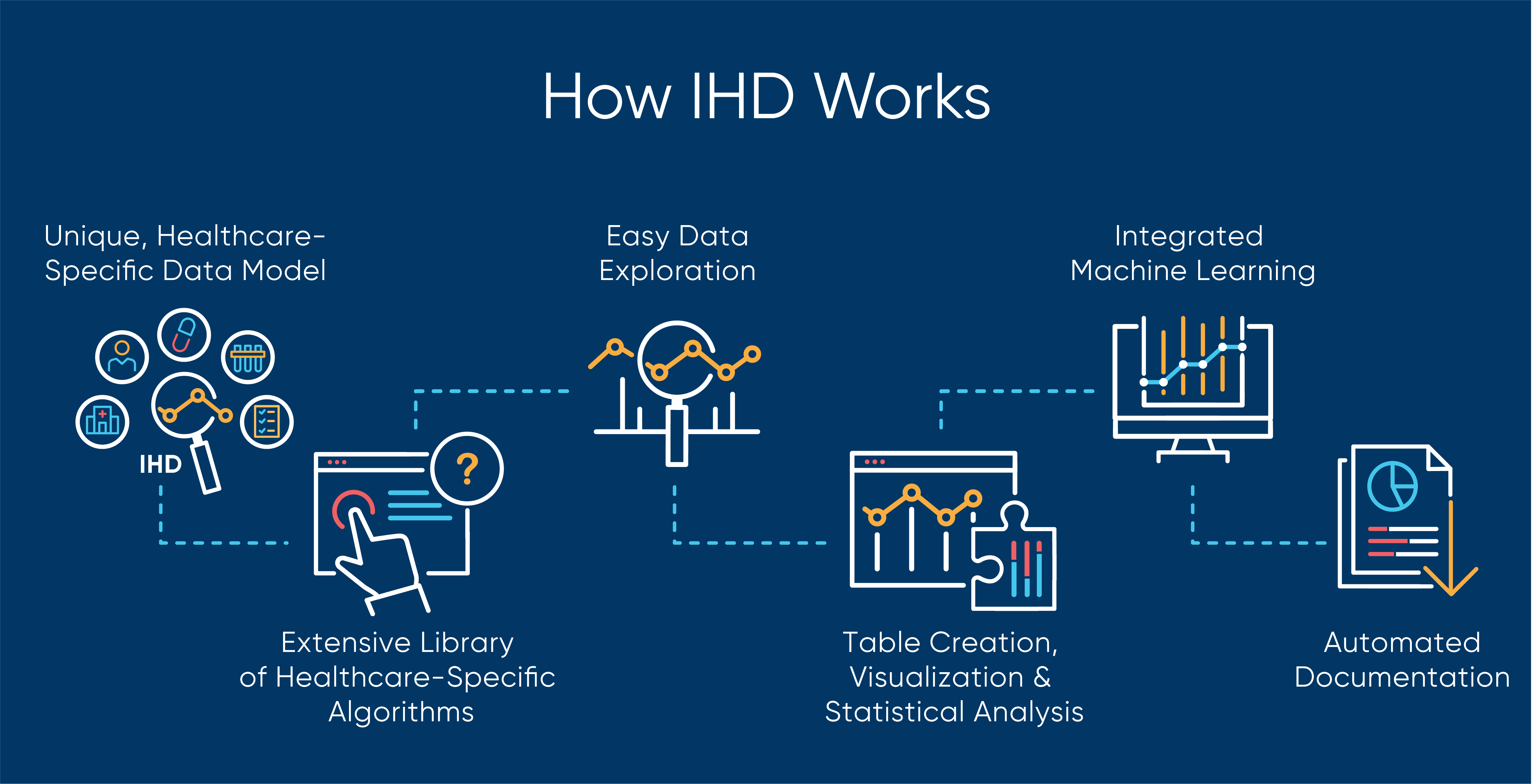 How IHD Works Graphic-02